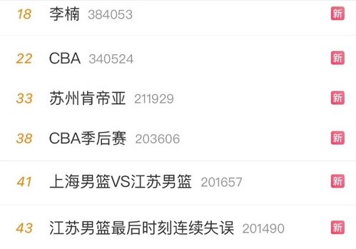 篮协官方宣布李凯尔获得中国国籍，登上微博热搜前十