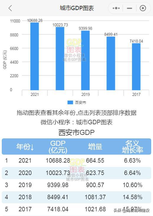 永川gdp排名2023（永川gdp2021）,永川GDP排名2023：预计进入全国前50强