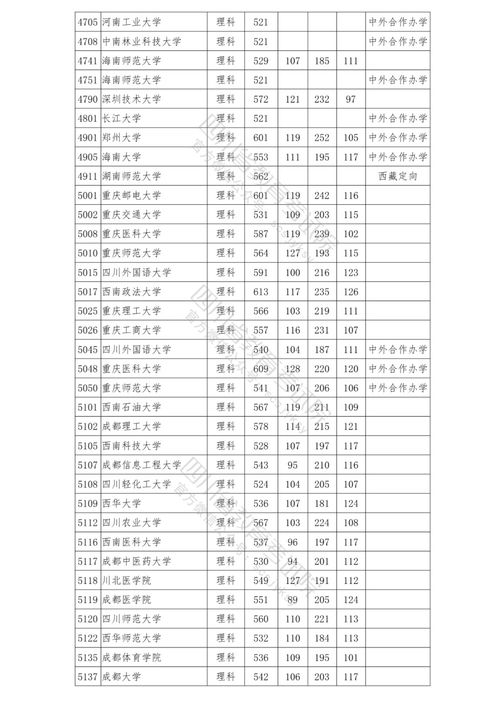 2021考本科要多少分(图1)