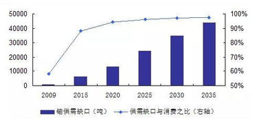 今日期货市场数据变化情况,多数商品下跌 能源类期货领跌