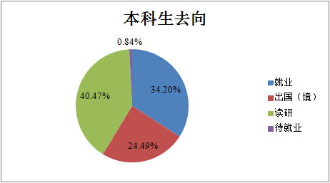 北京邮电大学本科生毕业论文开题报告等表格需要打印两份吗?