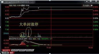 娱乐一下：1万的本金，多少次涨停就可变成百万