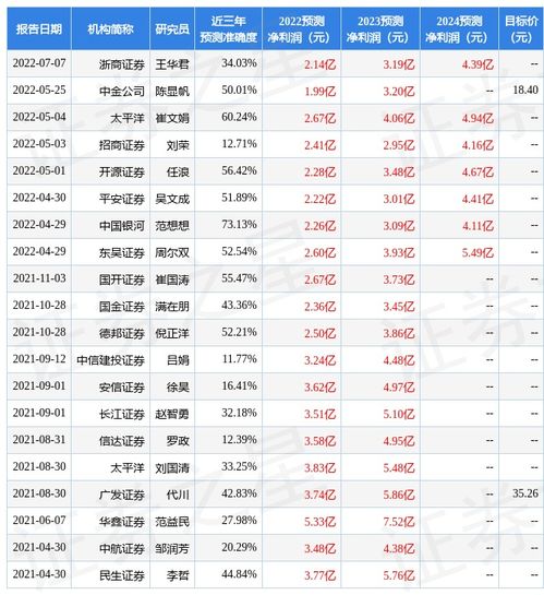 开源证券