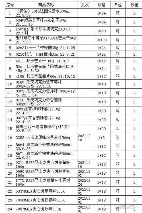 零食进货价格表(零食进货价格表大全)