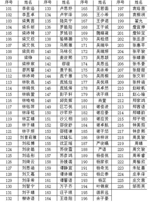 广州市小学排名2021最新排名