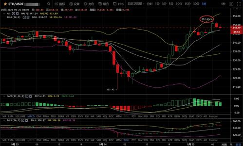 dollar币后期走势,您好，请问宣统三年一元大清银币，DOLLAR后面不带点。现在值多少钱啊？谢谢！