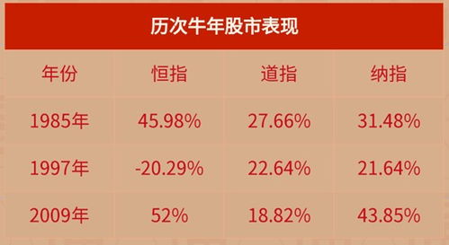 春节策划之牛年鸿运 股市2021投资运势大揭秘