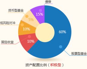 高手分析投资理财不赚钱的原因