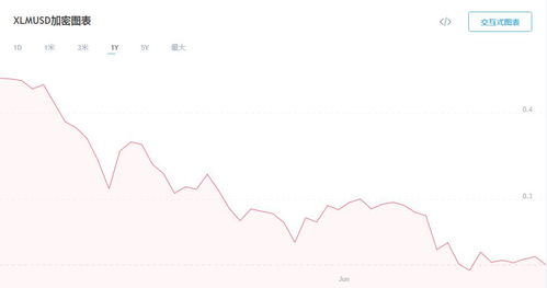 trx波场发行总量,TRX波场:简介 trx波场发行总量,TRX波场:简介 词条