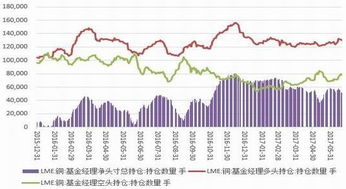 期货铜为什么会下跌