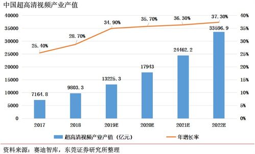 IPv6发展再度提速,哪些股收益？