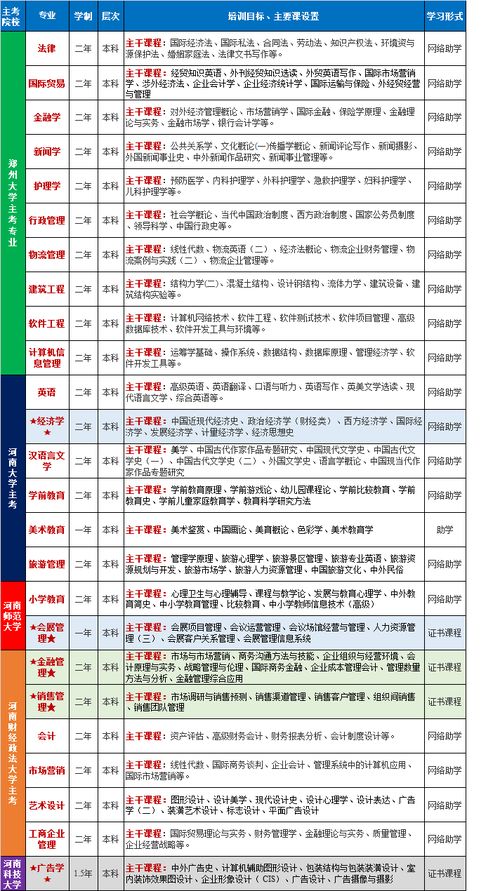 郑州大学自考教育招生网,郑州大学自考招生网怎么样(图1)