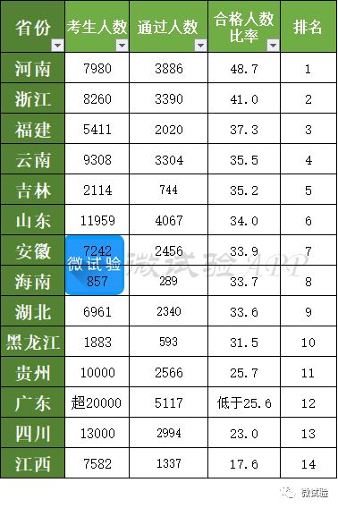 现金流量表比率财务分析