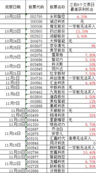 每天涨跌10%是以昨日开盘价为基准，还是当日开盘价