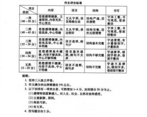 40秒一篇作文 中考阅卷老师在看什么