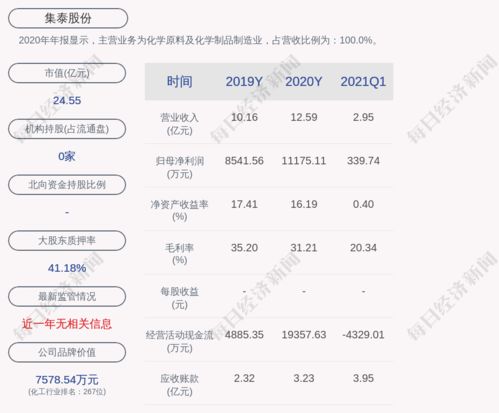 比如现有50万股迎驾股份的原始股,现在市值多少