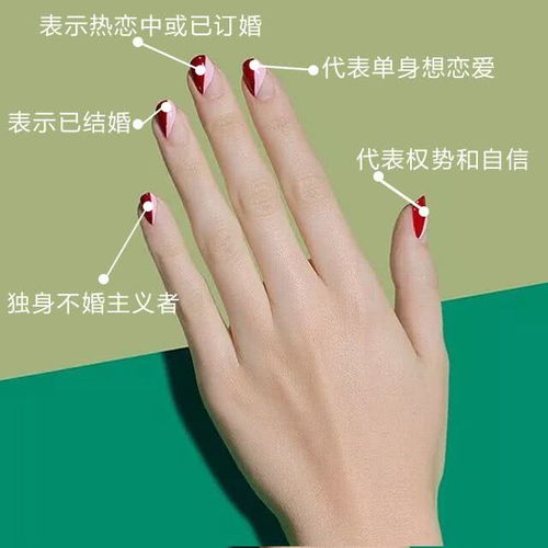 不同手指戴戒指的含义,戒指戴在不同的手指代表什么