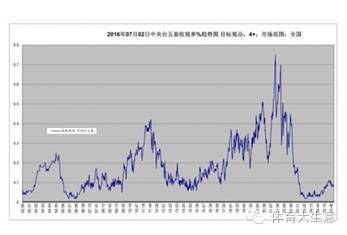 收视率最高的体育直播