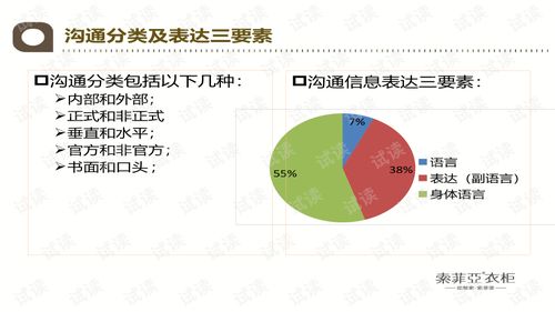 沟通管理