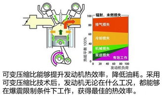 什么是汽车压缩比,汽车压缩比什么意思-第2张图片