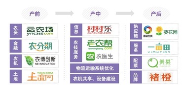 怎么评估一个项目是否值得投资，要注意一些什么？