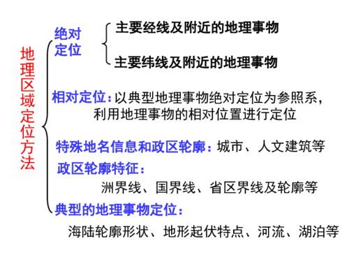 土地调研资料范文—土地卫星定位哪一年开始的？