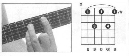 E7和弦 E7和弦指法图