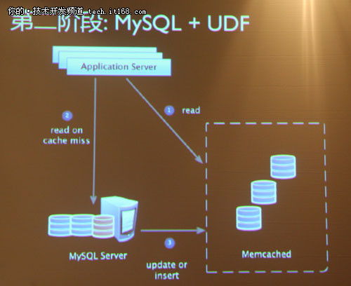 mysql是分布式数据库吗,分布式数据库的探索与实现