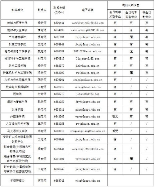 兰州大学专业一览表 安徽理工大学有哪些专业