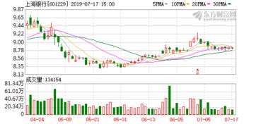 TCL集团股票5月19日暴跌49.3%是怎么回事？