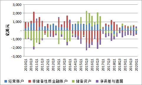 国际收支逆差政府该采取什么措施(国际收支逆差有哪些治理措施)