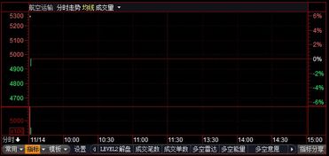 国际油价大跌，为啥国航股票不涨？