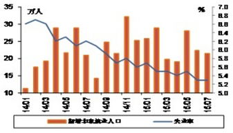 黄金的涨跌怎么判断？