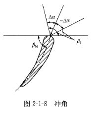 什么叫作水轮机水流的法向出口