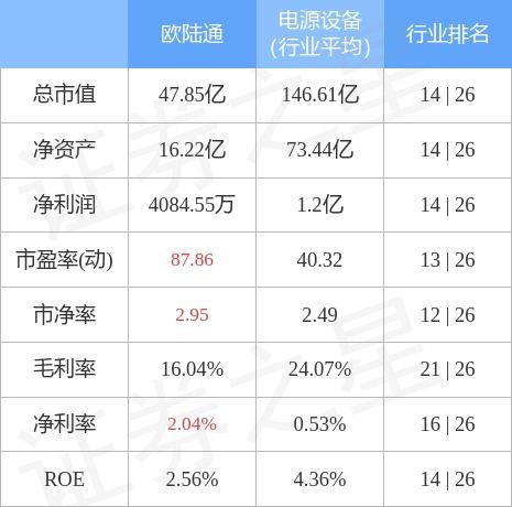  欧陆通股票最新消息,涨跌分析及市场前景展望 天富官网