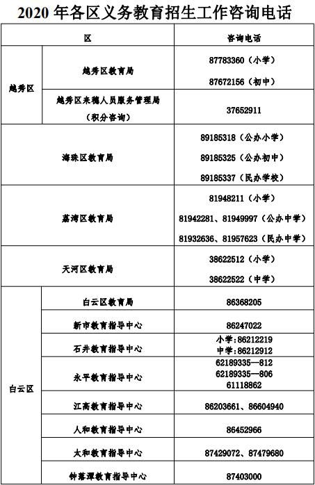 白云区招生办？广州市教育局招生办电话号码