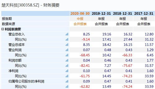 创业板上市公司有可能被收购吗?