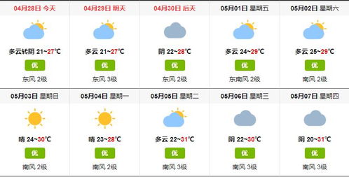 阳春人,五一交通出行路线及天气提醒