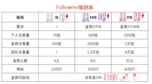 token表是什么意思, oke表是什么? token表是什么意思, oke表是什么? 活动