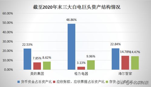 格力电器股票从上市以来的最高价是多少钱 格力电器