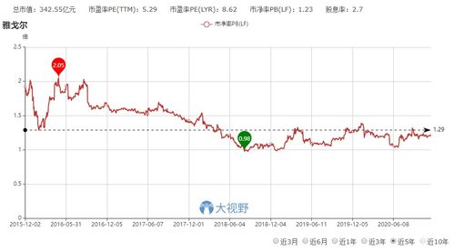 雅戈尔股票分红多少