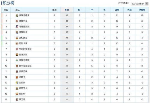 师出名门，转型稳健——西甲积分榜格局变迁