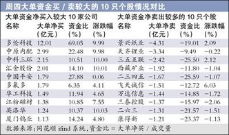 公司股东在a轮融资后可以卖股份套现吗