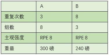 大重量训练是否对肌肉增长重要