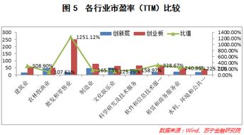 新三板的旅游公司盈利能力怎么样 有没有投资价值