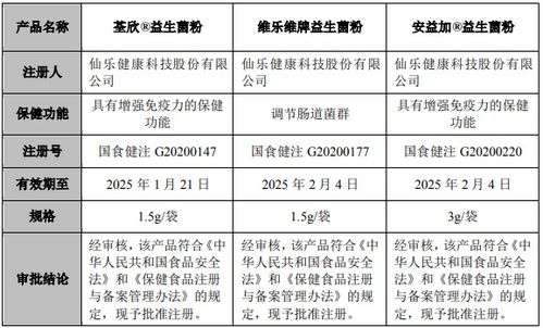 合同生产益生菌方面，请问仙乐健康怎样？