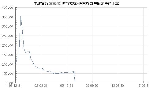  宁波富邦股票历史资金流向表,宁波富邦股票历史资金流向概述 天富招聘