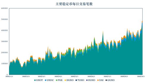  celo币是稳定币吗,RCO是怎样的货币，怎么能获得它？ 钱包应用