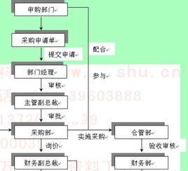 公司的分类有哪些