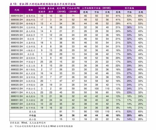 股东权益报酬率是什么